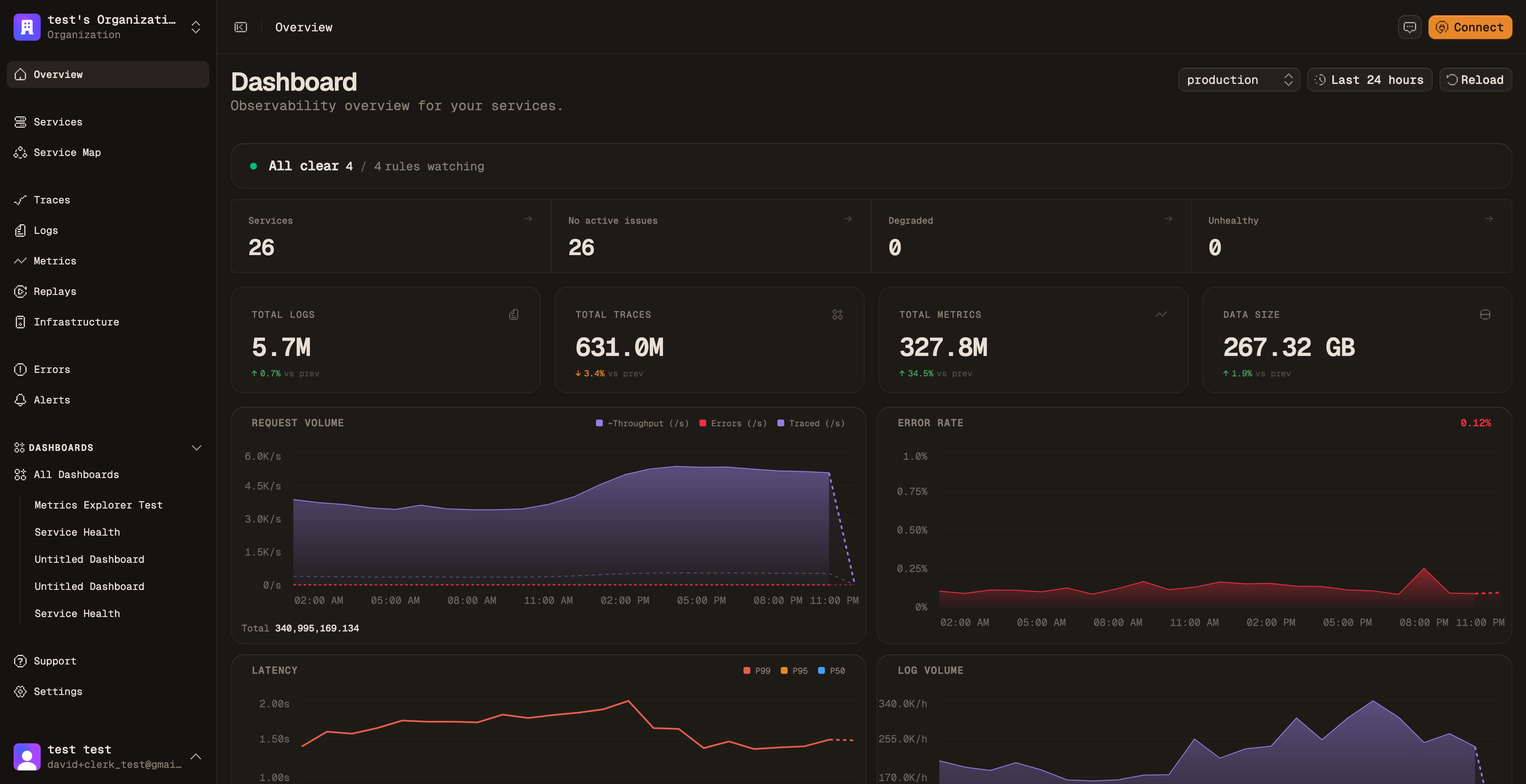 The Maple overview dashboard: request volume, error rate and latency across every service