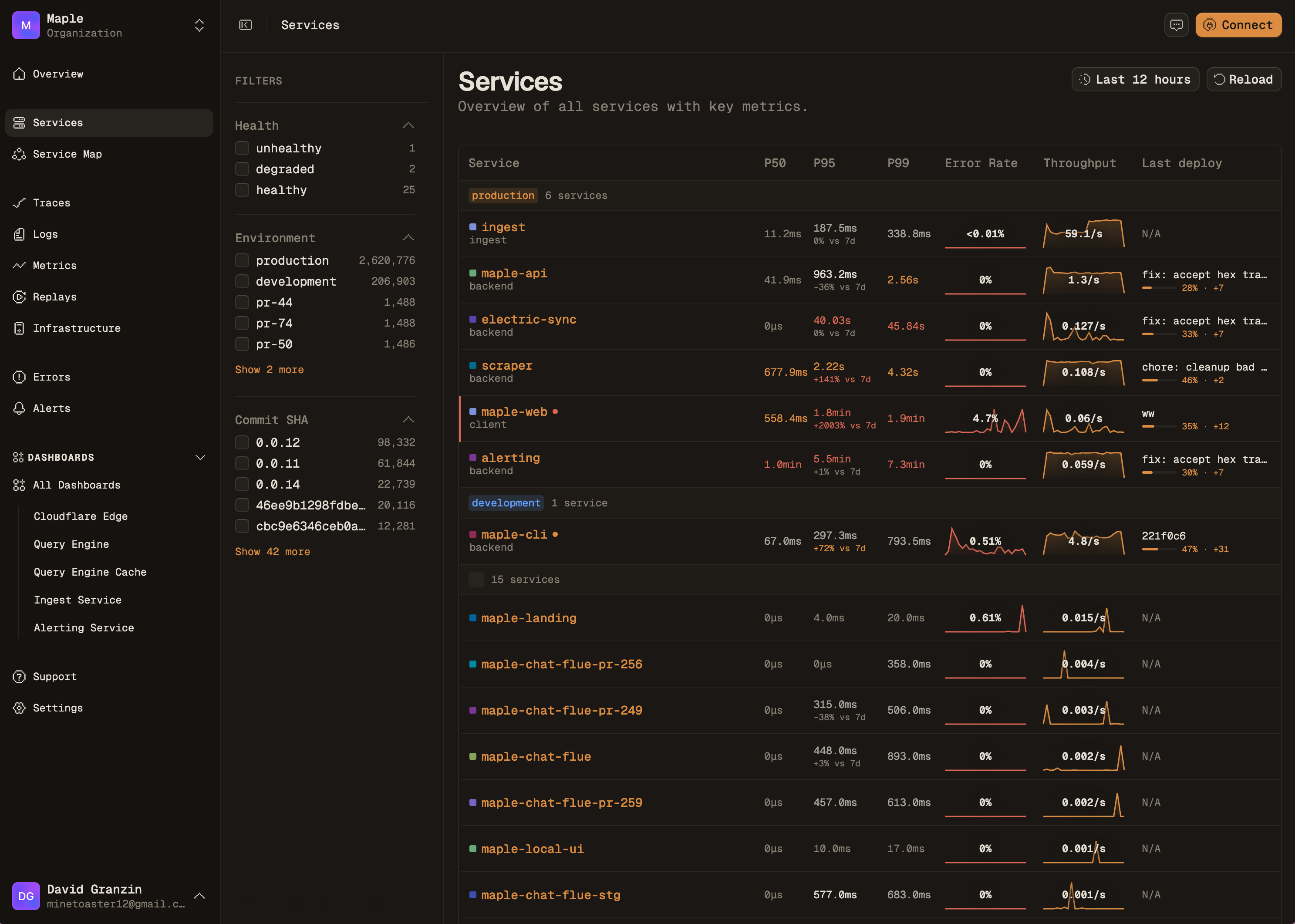 The service catalog comparing latency percentiles, error-rate trends and throughput across production services